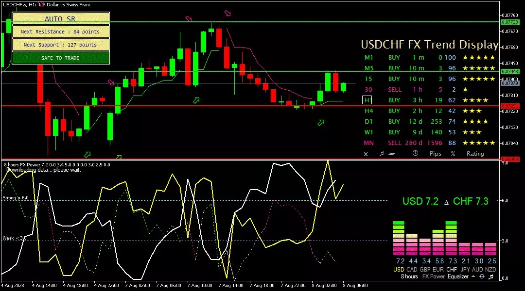 Franc, 8 Agustus 2023